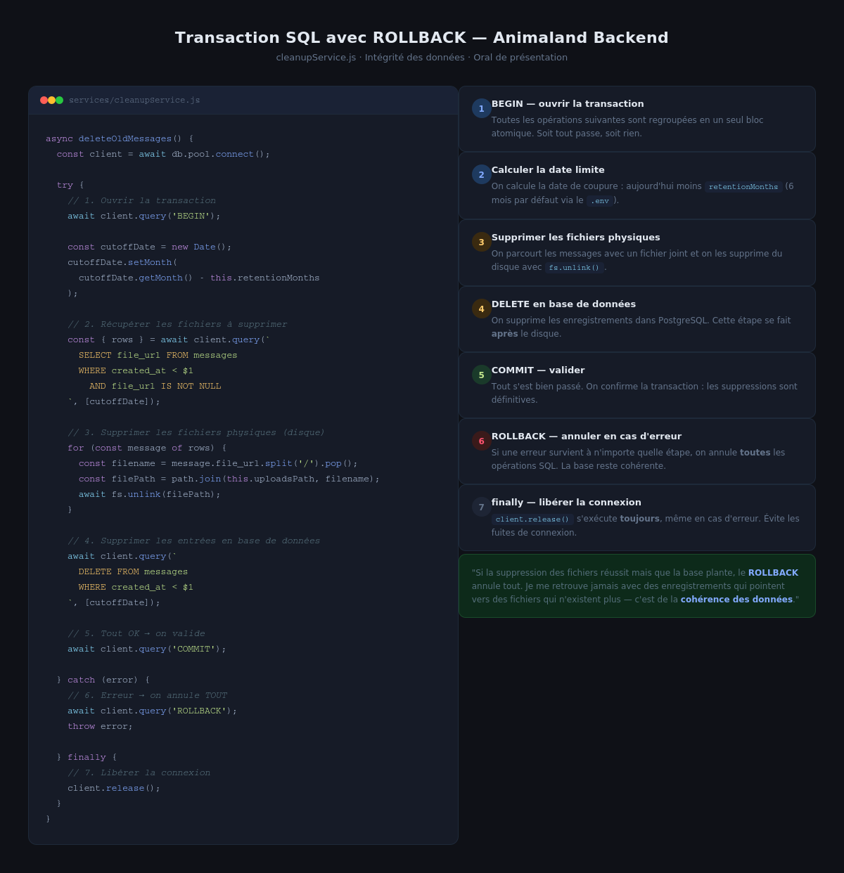 Transaction SQL explication