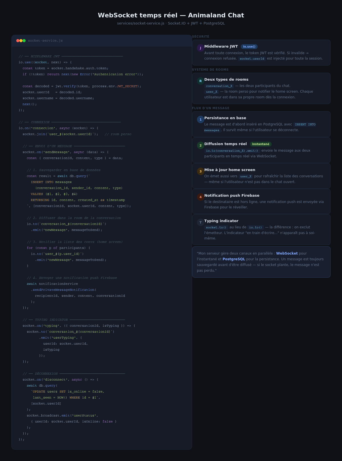 WebSocket explication
