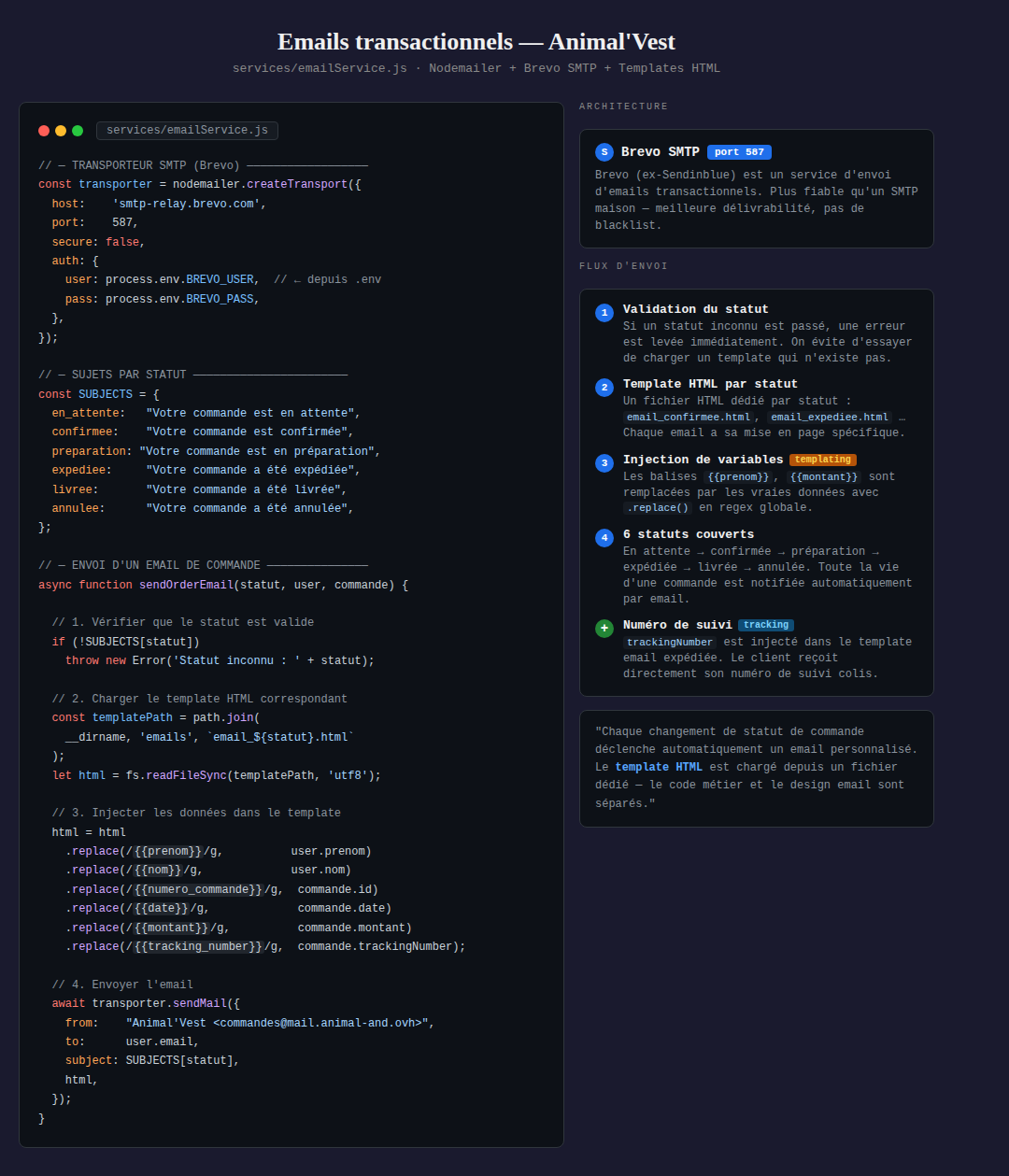 Emails transactionnels explication