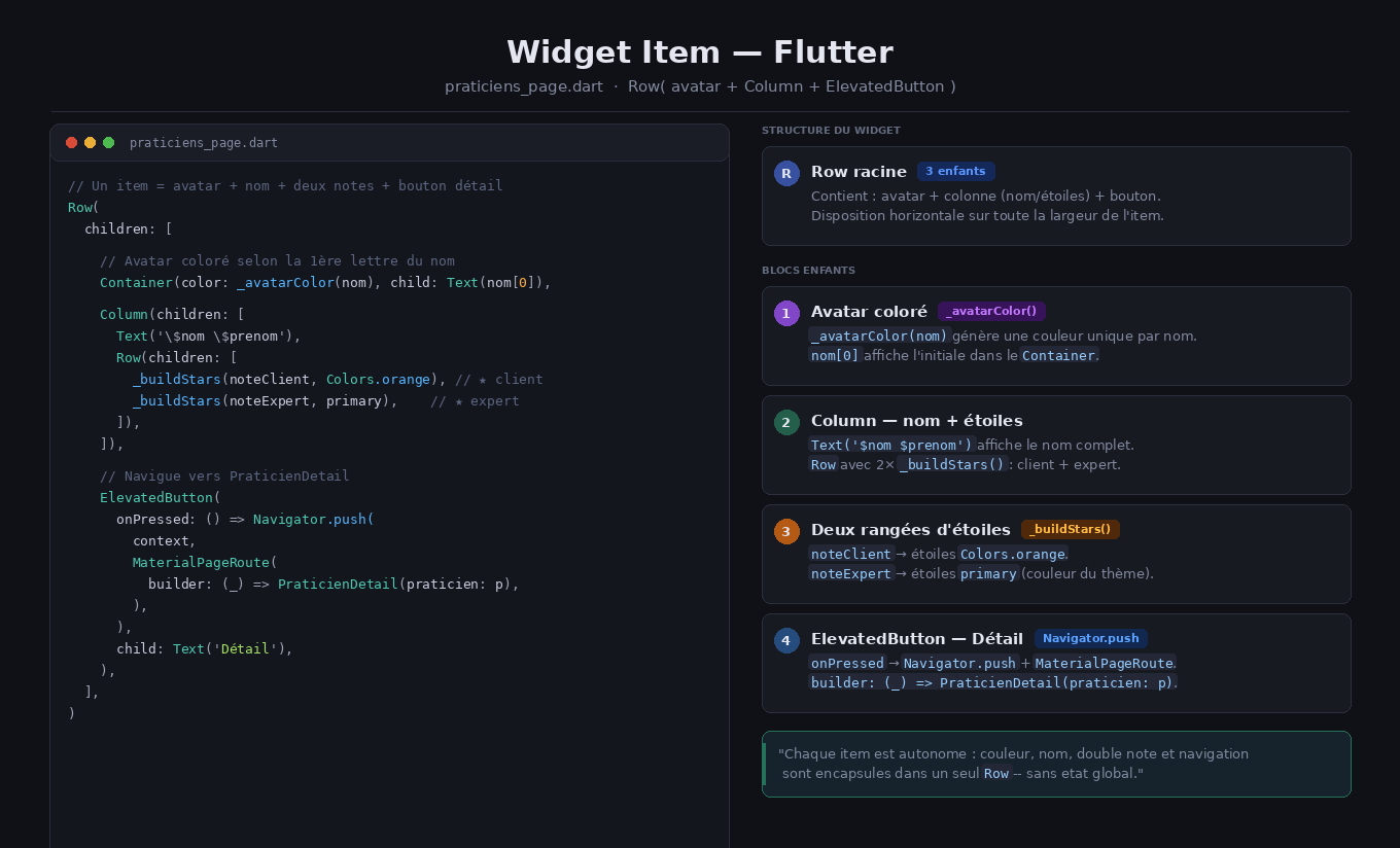 Widget item explication