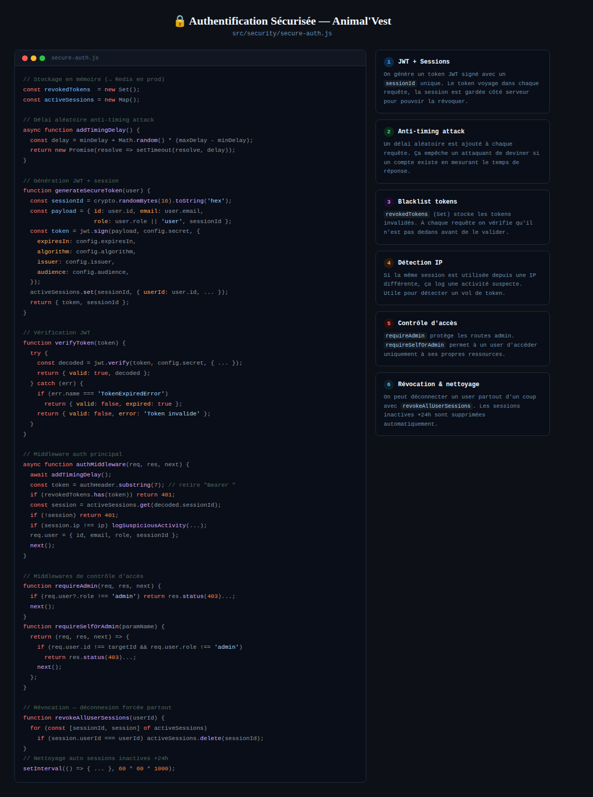 Secure auth explication