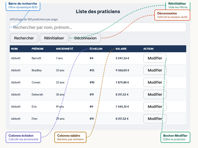 Liste des praticiens