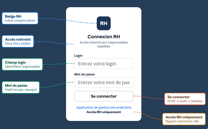 Connexion RH